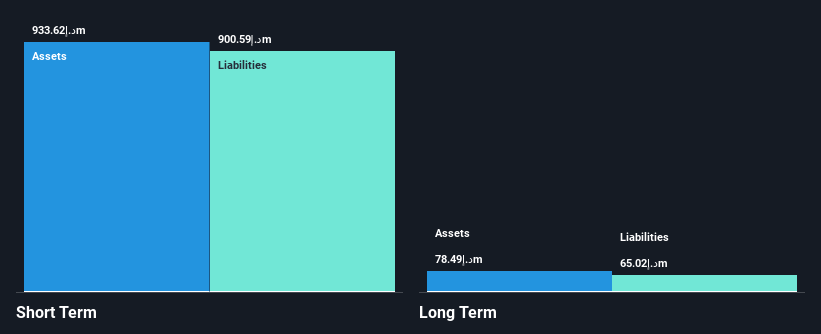 DFM:AMAN Financial Position Analysis as at Mar 2025