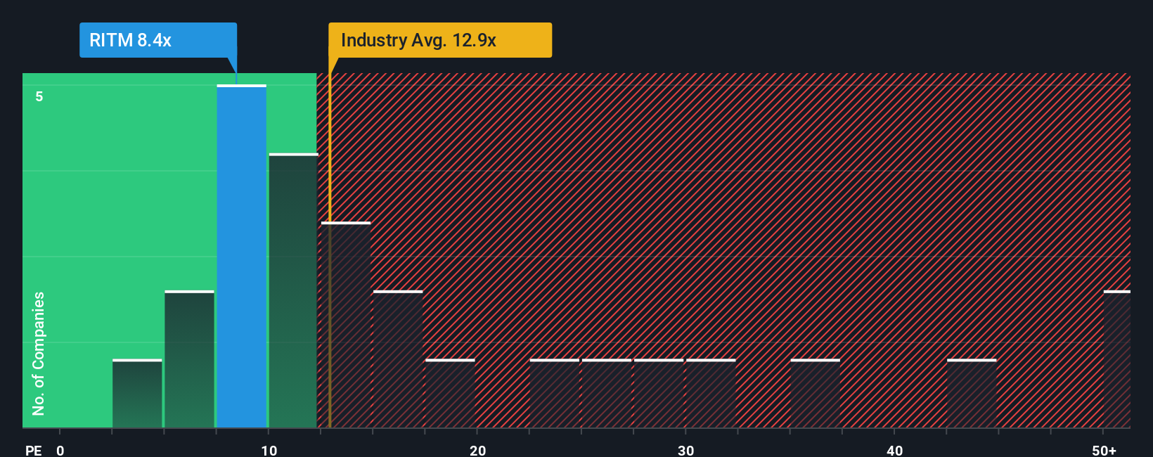 NYSE:RITM PE Ratio as at Oct 2025