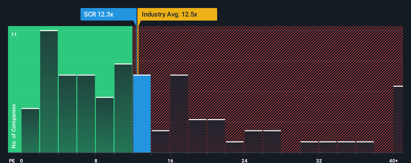 TSX:SCR PE Ratio as at Nov 2025