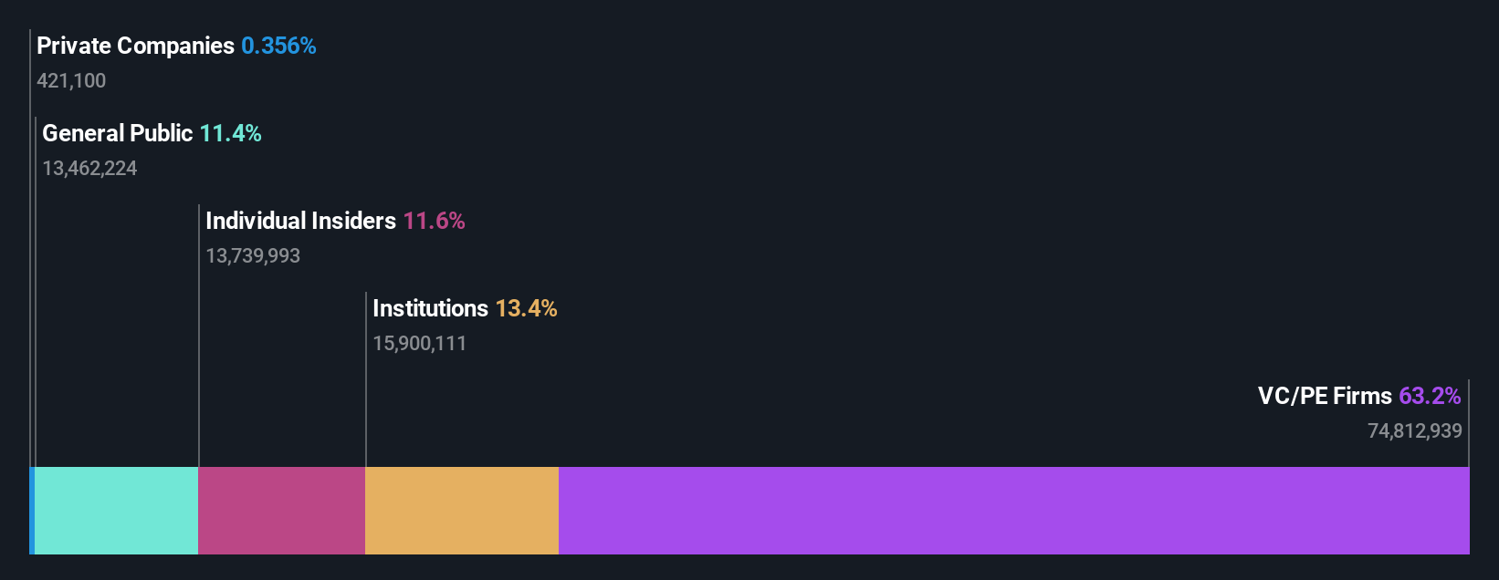 MNR Ownership Breakdown as at Jul 2025