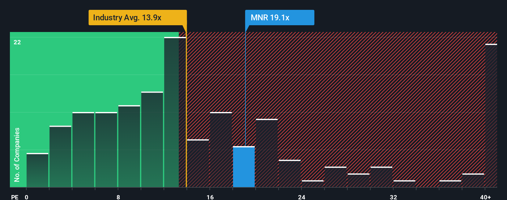 NYSE:MNR PE Ratio as at Nov 2025