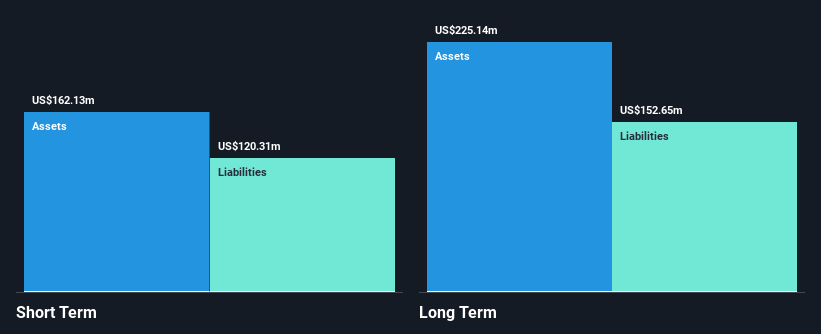 TLYS Financial Position Analysis as at Dec 2025