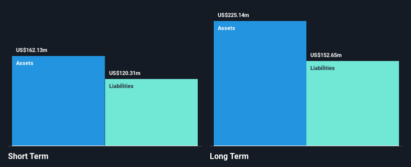 NYSE:TLYS Financial Position Analysis as at Jan 2025