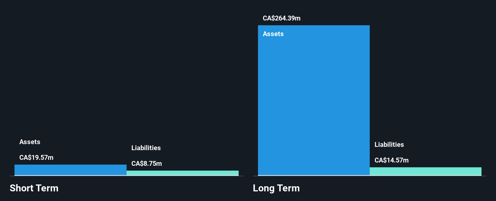 TSXV:LIFT Financial Position Analysis as at Oct 2024