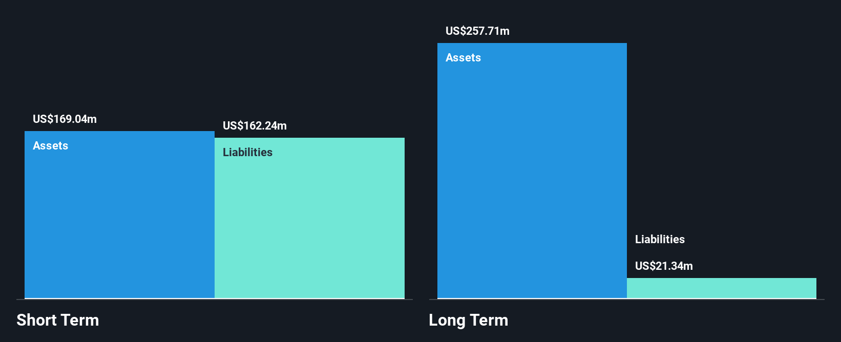 AIM:JLP Financial Position Analysis as at Nov 2024