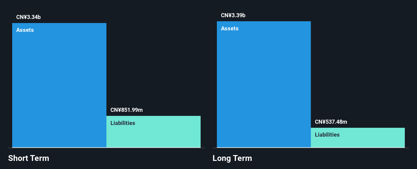 SHSE:601515 Financial Position Analysis as at May 2025