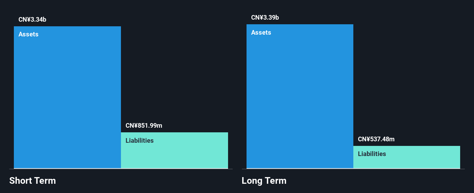 SHSE:601515 Financial Position Analysis as at Dec 2024