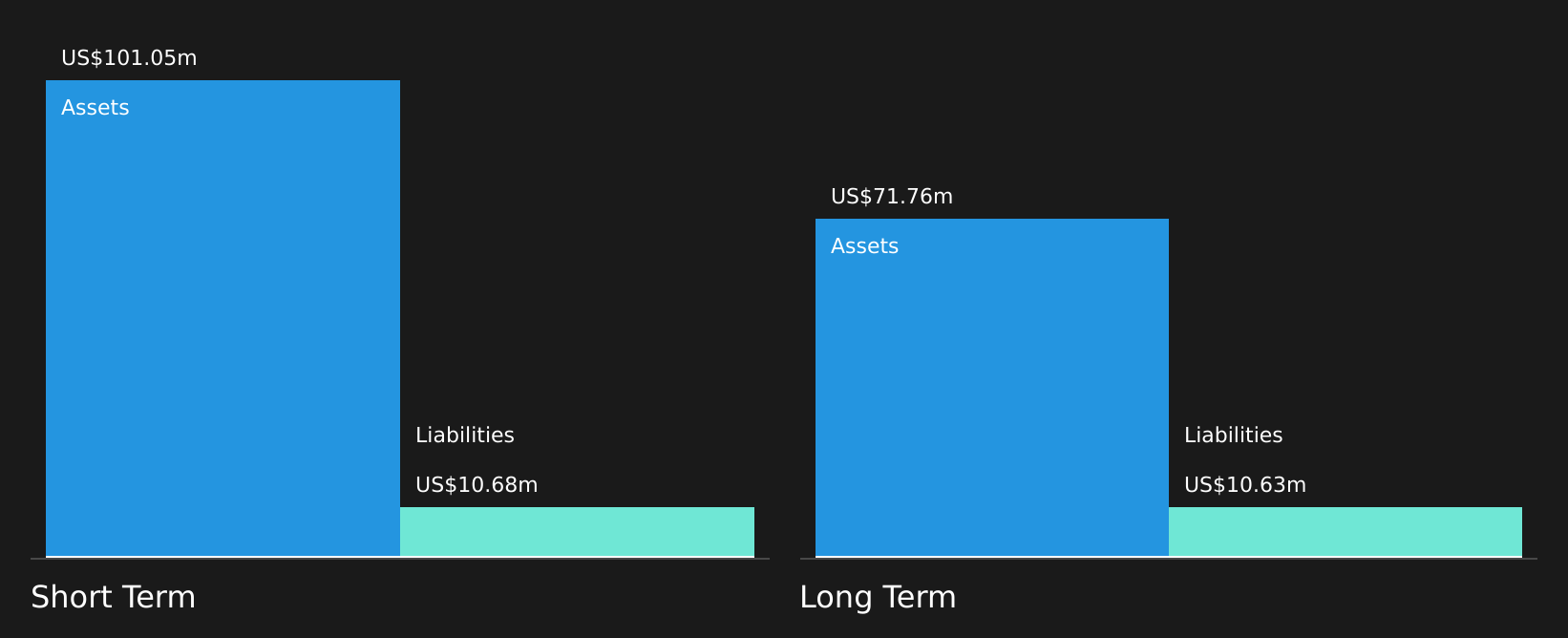NasdaqCM:SABS Financial Position Analysis as at Jan 2025