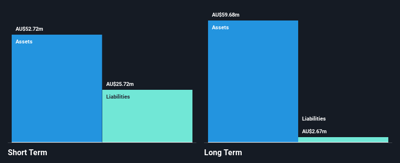 ASX:CXL Financial Position Analysis as at Nov 2024