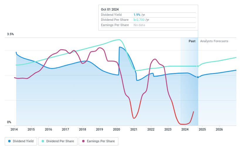 OM:HUFV A Dividend History as at Jul 2024