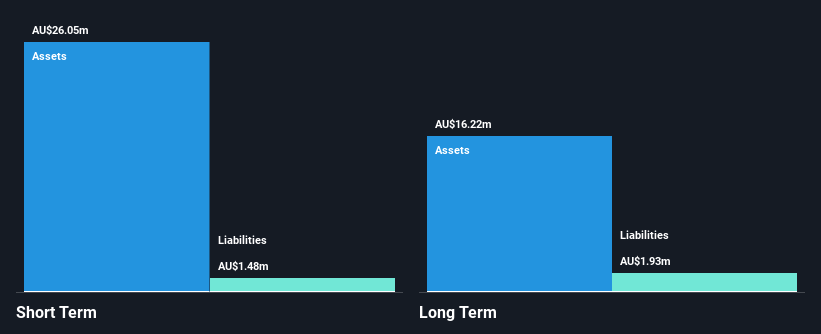 ASX:OMA Financial Position Analysis as at Nov 2024