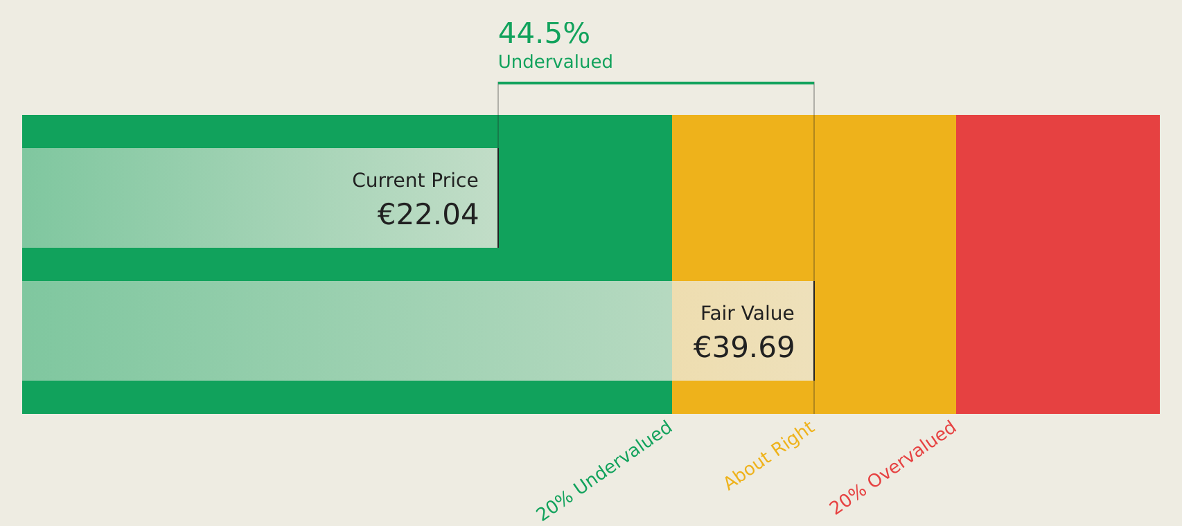 XTRA:V1NC Discounted Cash Flow as at Aug 2026