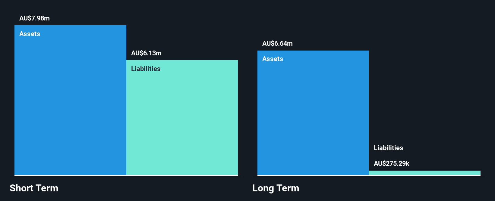 ASX:SNS Financial Position Analysis as at Sep 2025