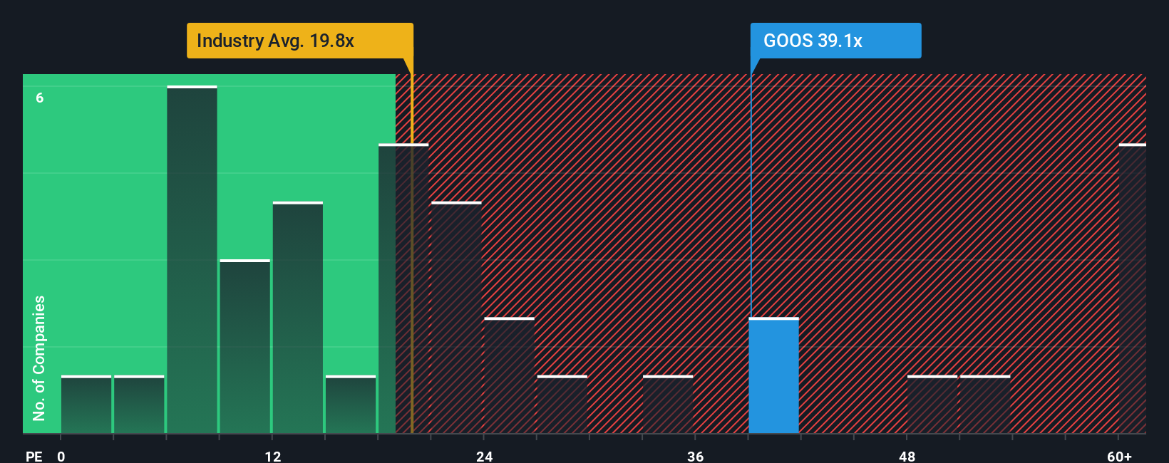 TSX:GOOS PE Ratio as at Oct 2025