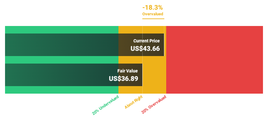 SGX:J36 Discounted Cash Flow as at Jul 2024