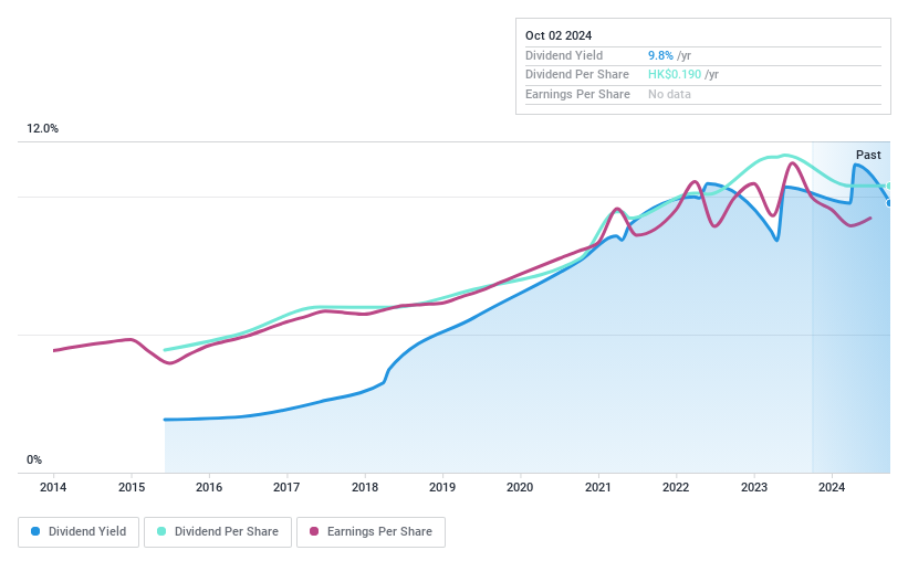 SEHK:1599 Dividend History as at Oct 2024