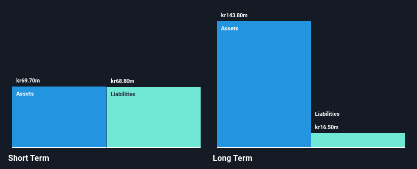 OM:IS Financial Position Analysis as at Mar 2025