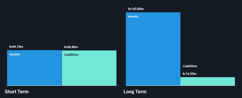 OM:IS Financial Position Analysis as at Nov 2024