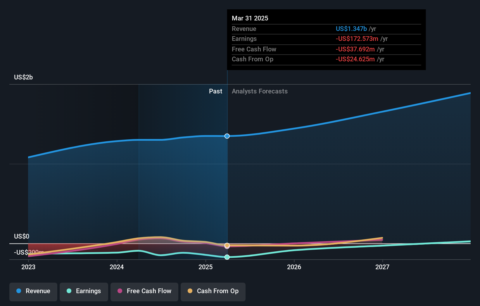 NasdaqGS:WBTN Earnings and Revenue Growth as at Sep 2024