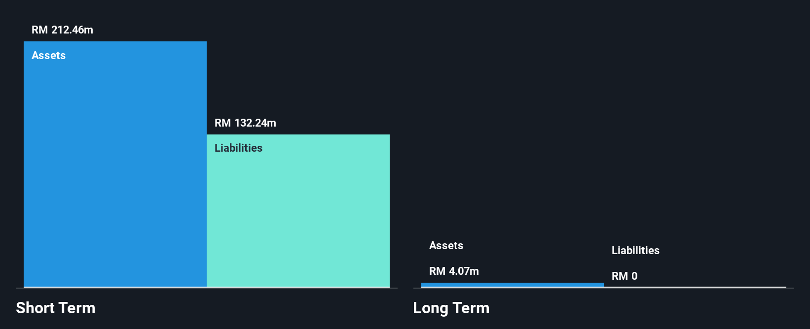 Catalist:HQU Financial Position Analysis as at Dec 2024