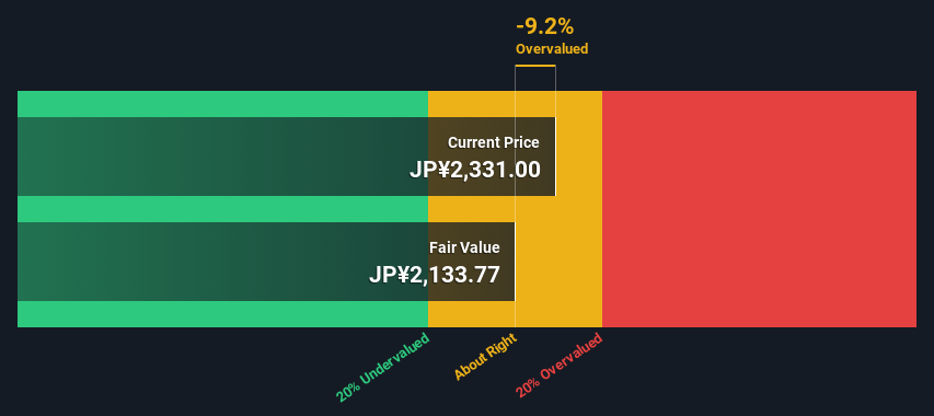 TSE:7011 Share price vs Value as at Nov 2024