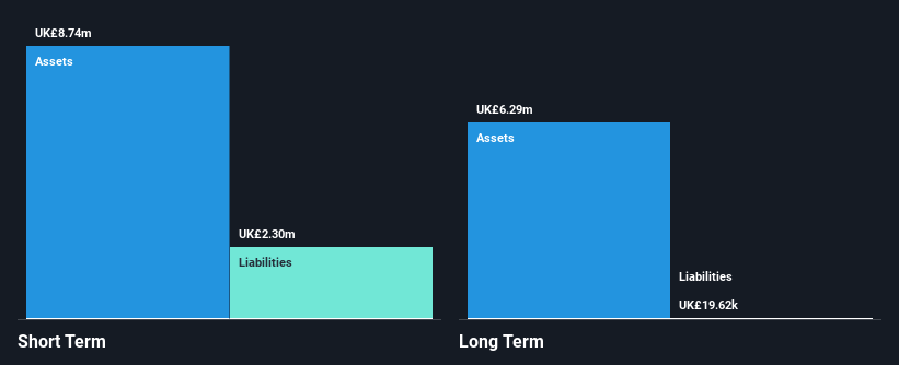 AIM:EDEN Financial Position Analysis as at Nov 2024