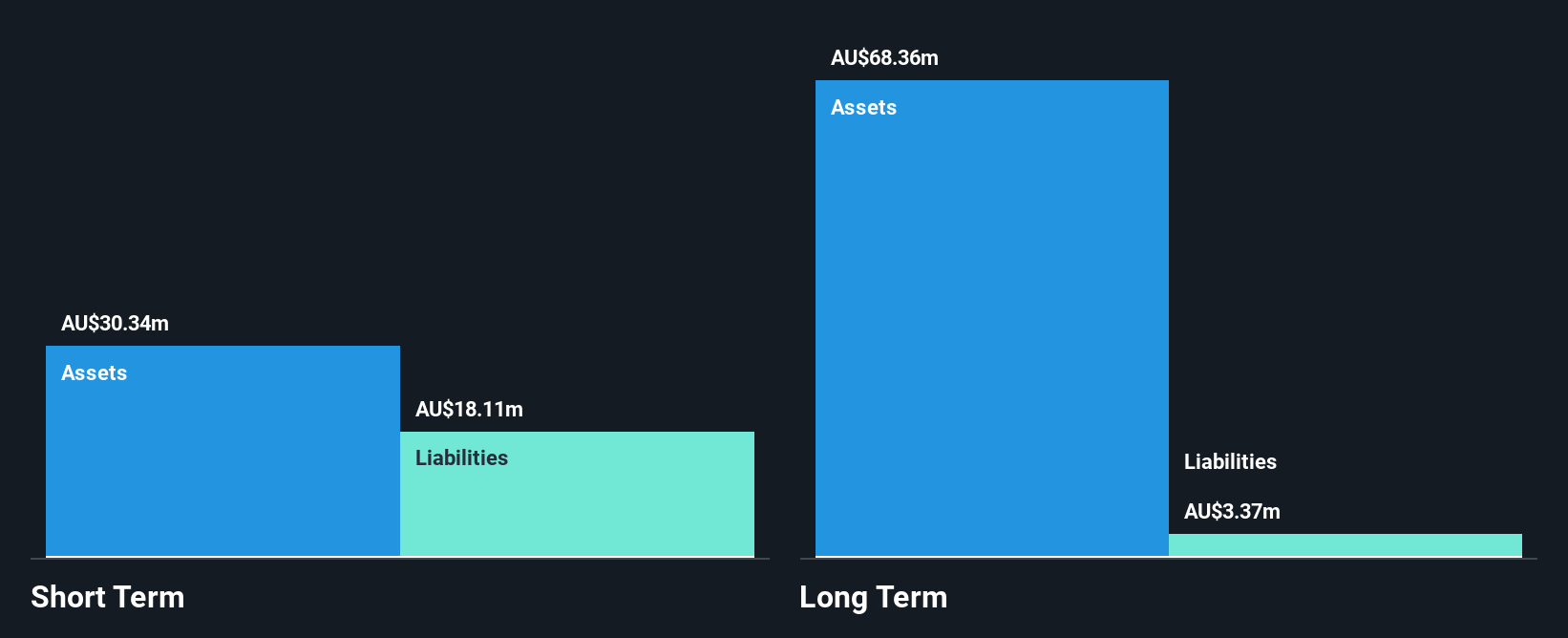 ASX:AIM Financial Position Analysis as at Oct 2024