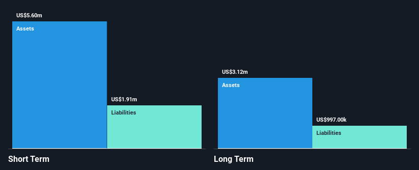 AIM:MYX Financial Position Analysis as at Nov 2024