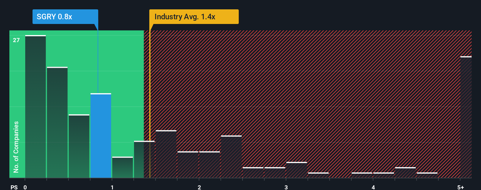 NasdaqGS:SGRY PS Ratio as at Sep 2025
