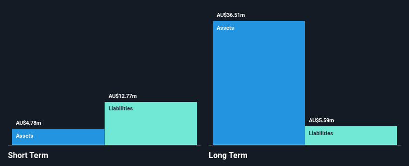 ASX:RKN Financial Position Analysis as at Nov 2024