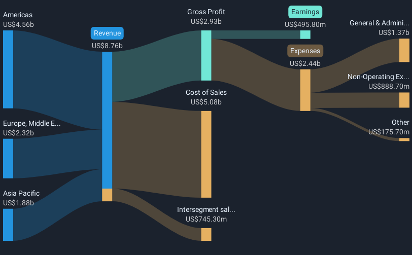 NYSE:VRT Revenue & Expenses Breakdown as at Mar 2025