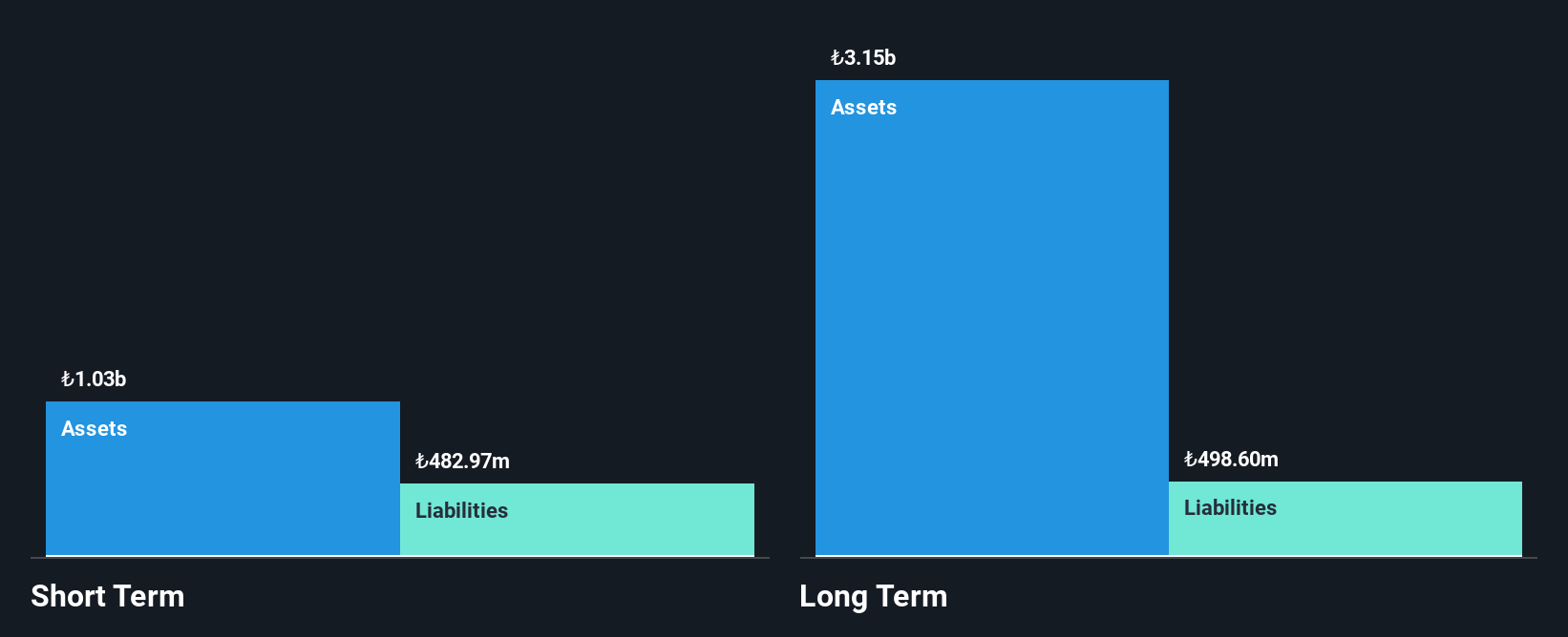 IBSE:IHGZT Financial Position Analysis as at Dec 2024