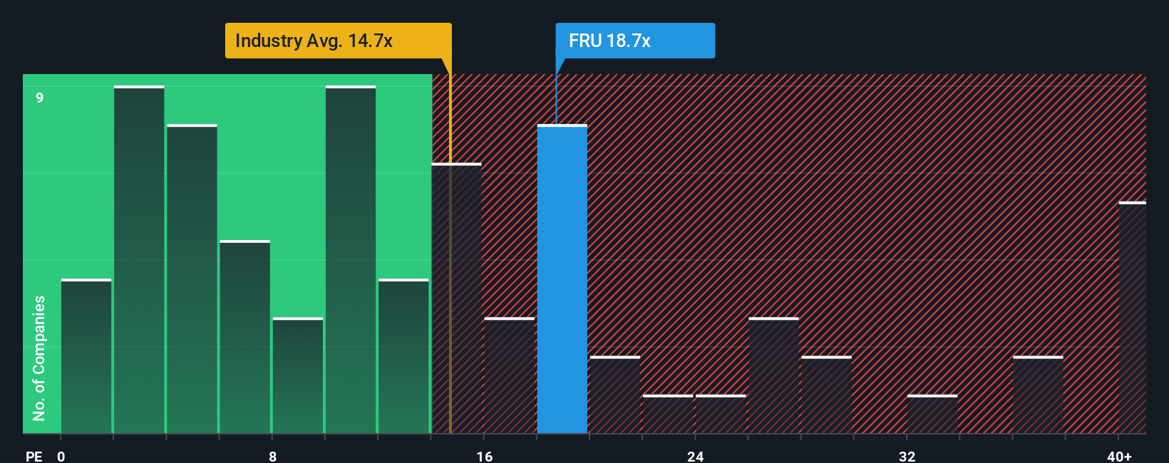TSX:FRU PE Ratio as at Nov 2025