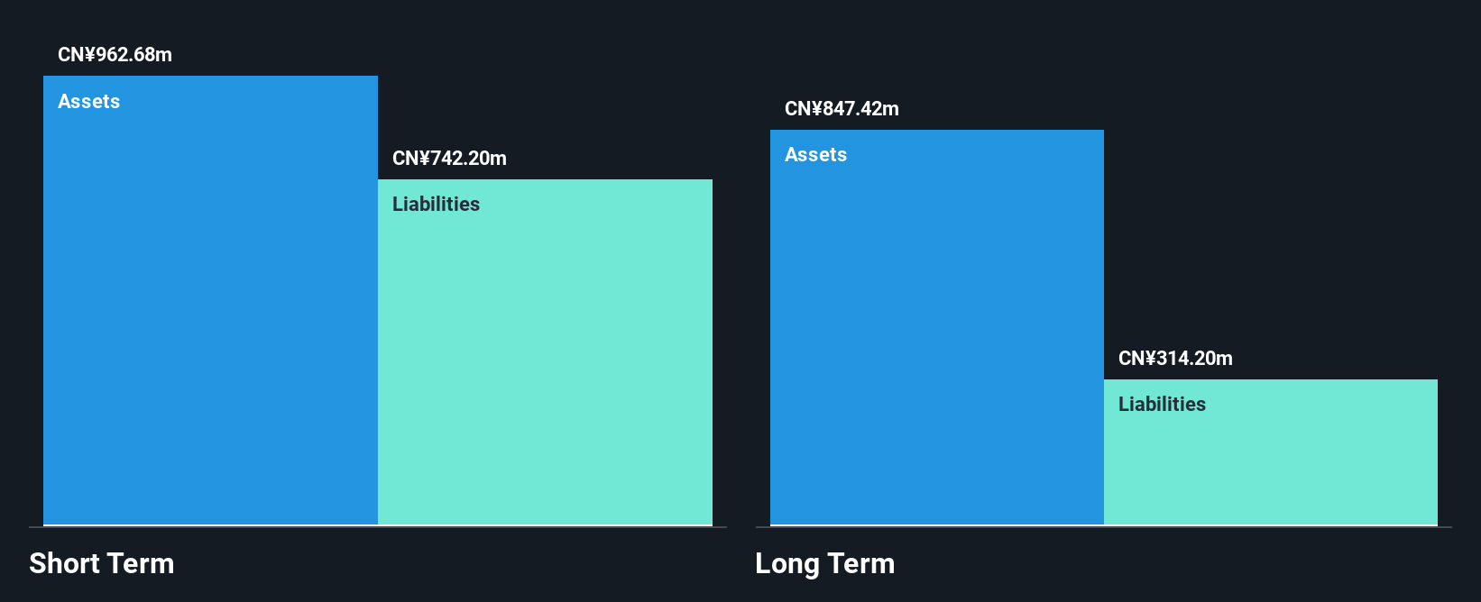 SEHK:2436 Financial Position Analysis as at Dec 2025