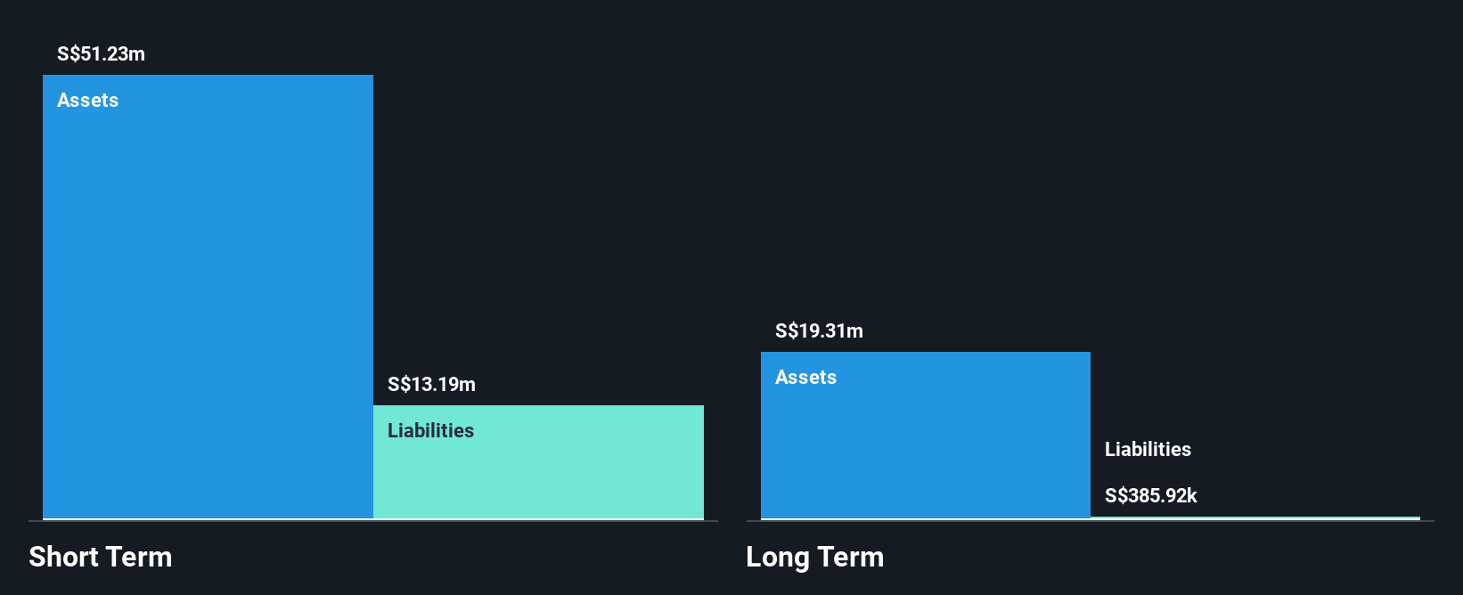 SEHK:1647 Financial Position Analysis as at Nov 2024