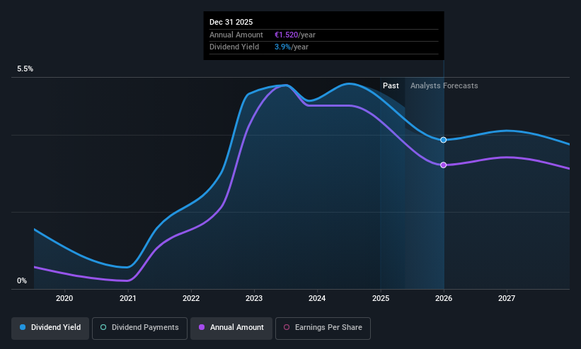 ENXTPA:RBO Dividend History as at May 2025