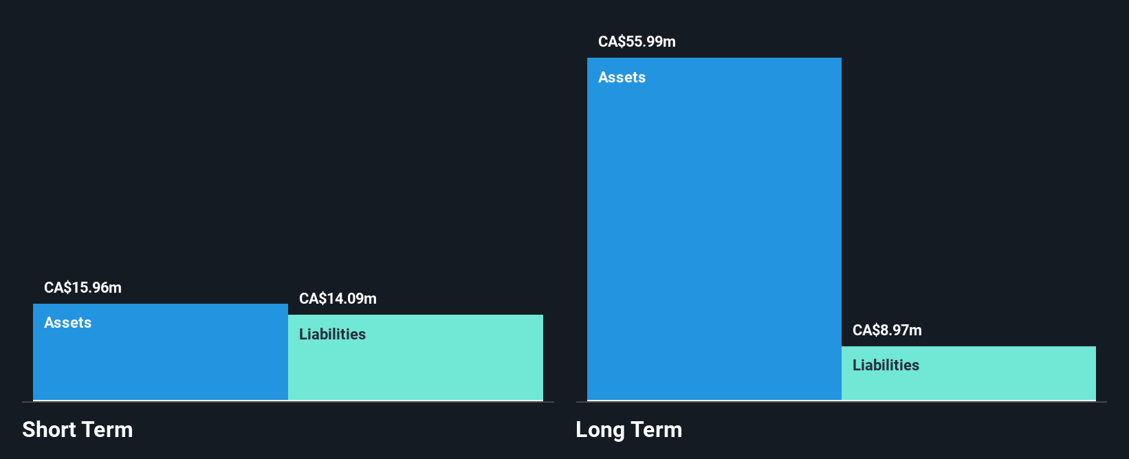 TSXV:OAM Financial Position Analysis as at Aug 2025