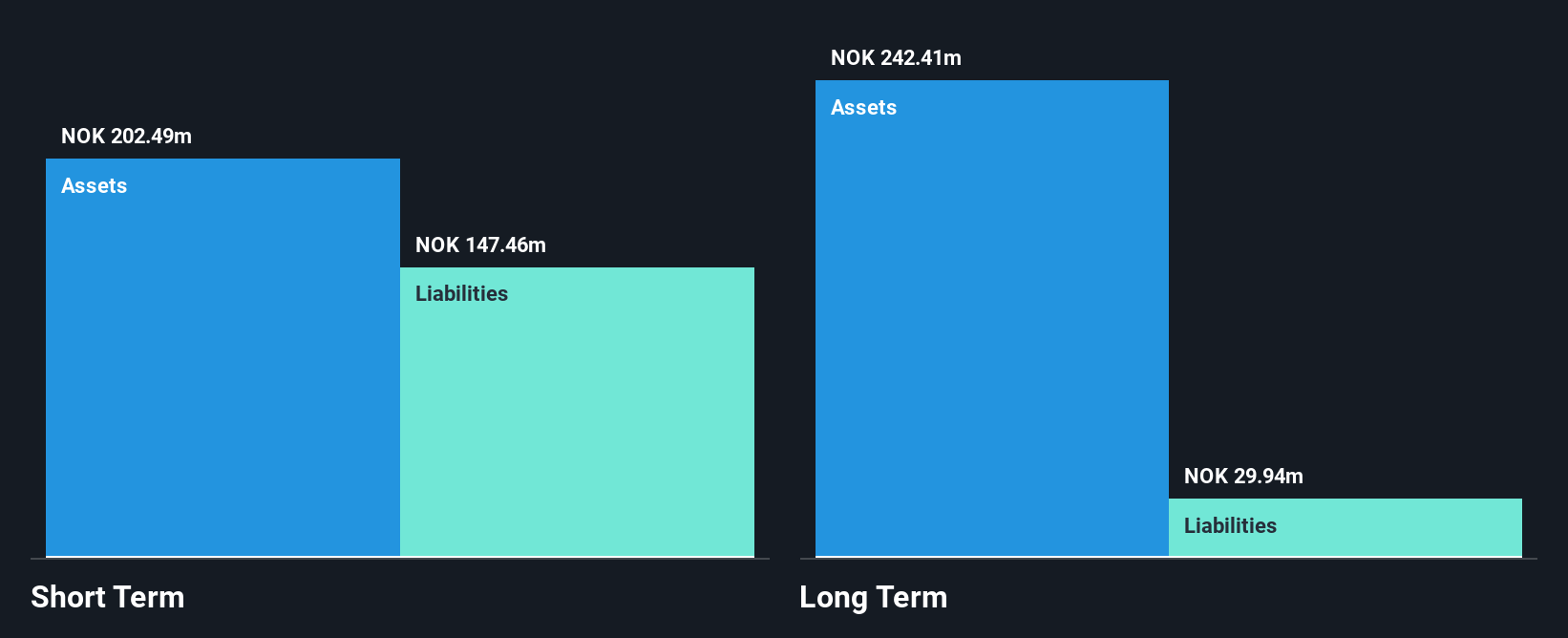 OB:OTOVO Financial Position Analysis as at Nov 2025