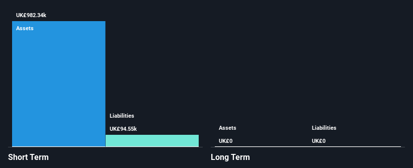 LSE:AJAX Financial Position Analysis as at Feb 2025