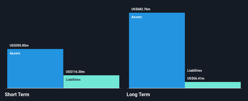 EHTH Financial Position Analysis as at Oct 2025