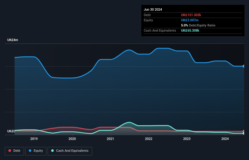 OFEX:TTAU Debt to Equity History and Analysis as at Jan 2025