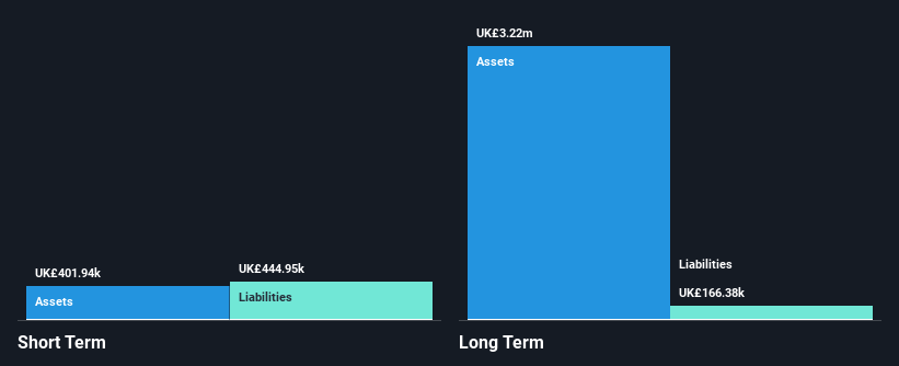 OFEX:TTAU Financial Position Analysis as at Nov 2024