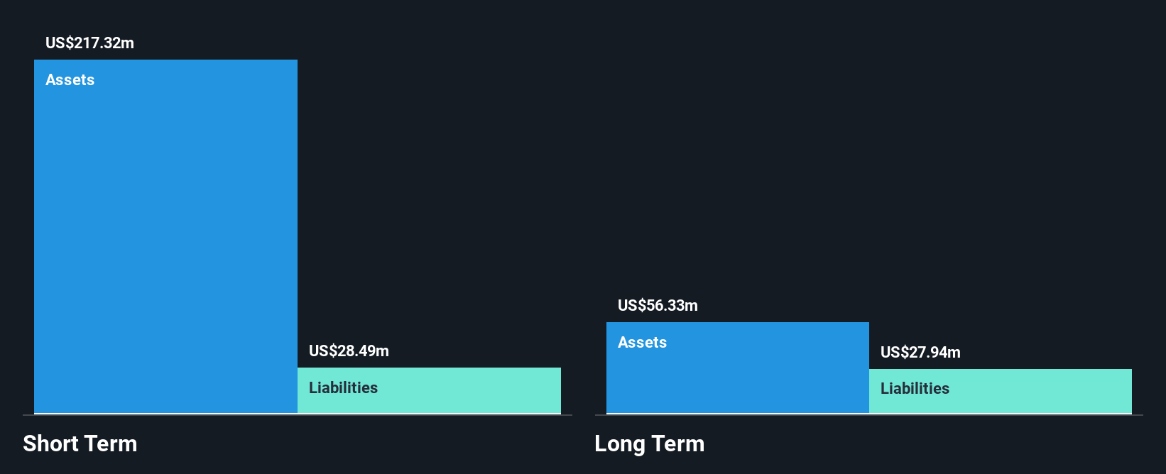 CRBU Financial Position Analysis as at Jun 2025