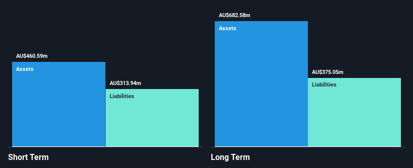 ASX:MYX Financial Position Analysis as at Oct 2024