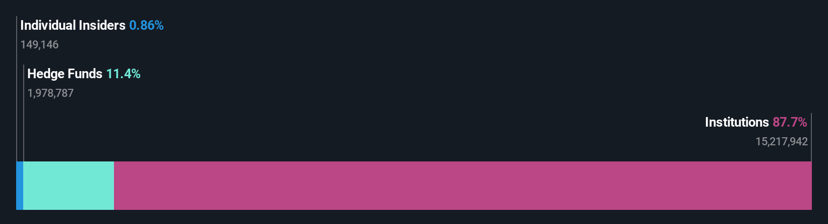 INR Ownership Breakdown as at Dec 2025
