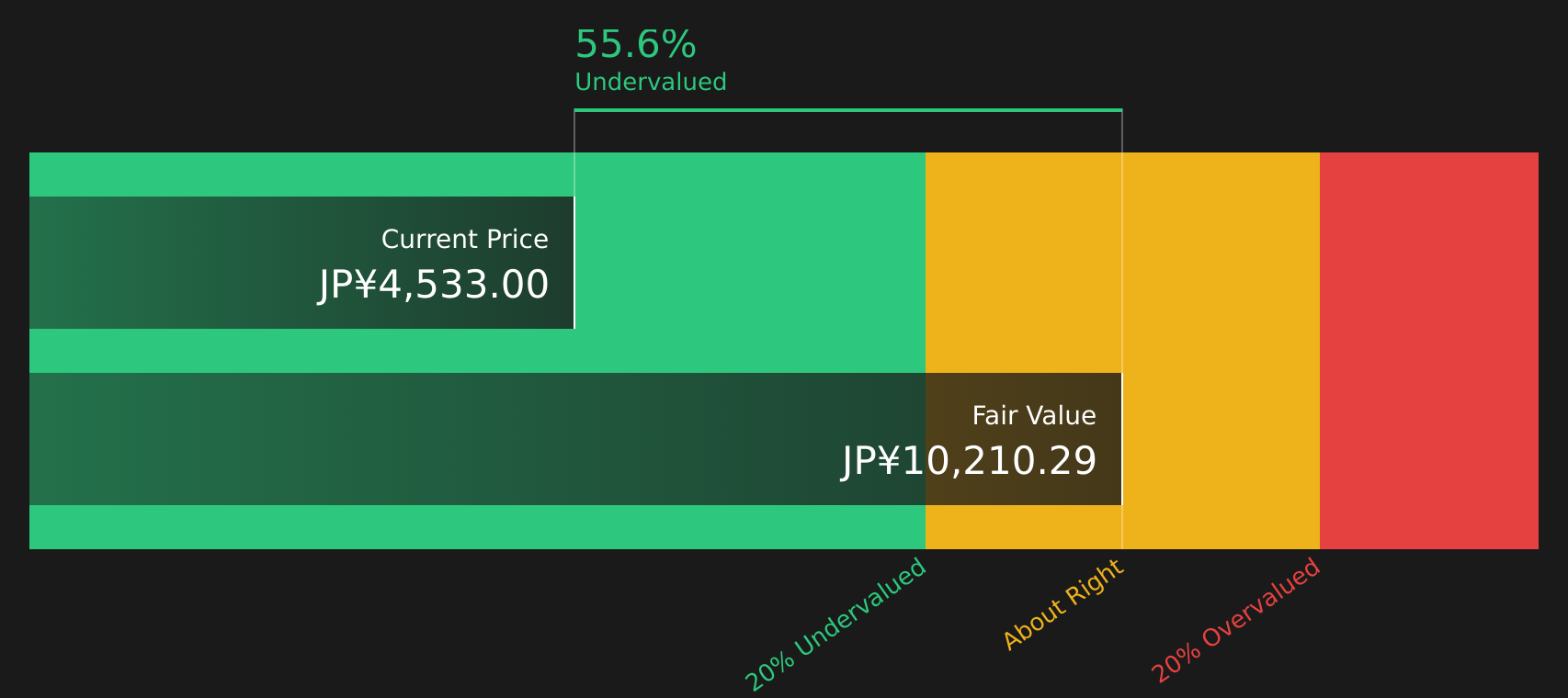 2587 Discounted Cash Flow as at Aug 2026
