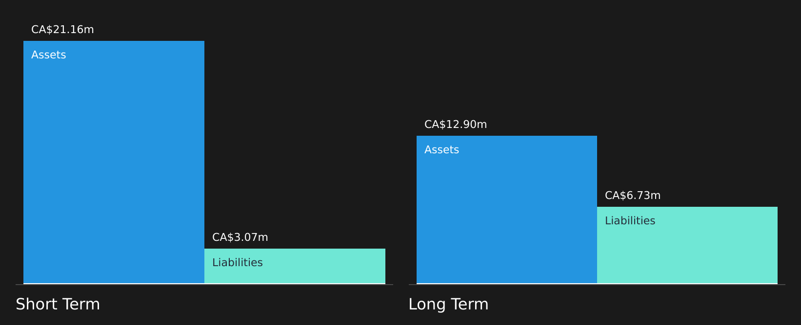 TSX:MBX Financial Position Analysis as at Aug 2026