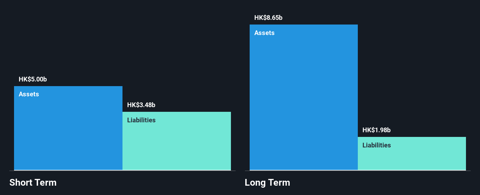 SEHK:933 Financial Position Analysis as at Nov 2024