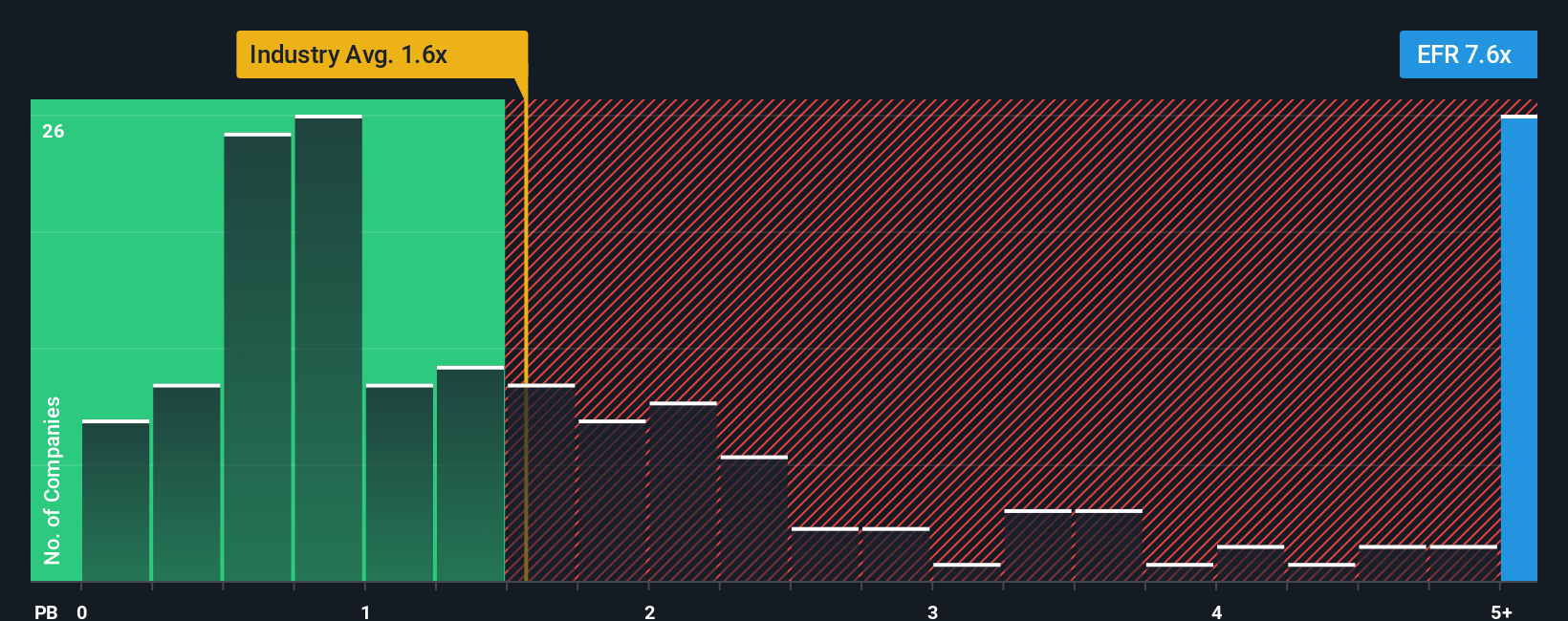TSX:EFR PB Ratio as at Oct 2025