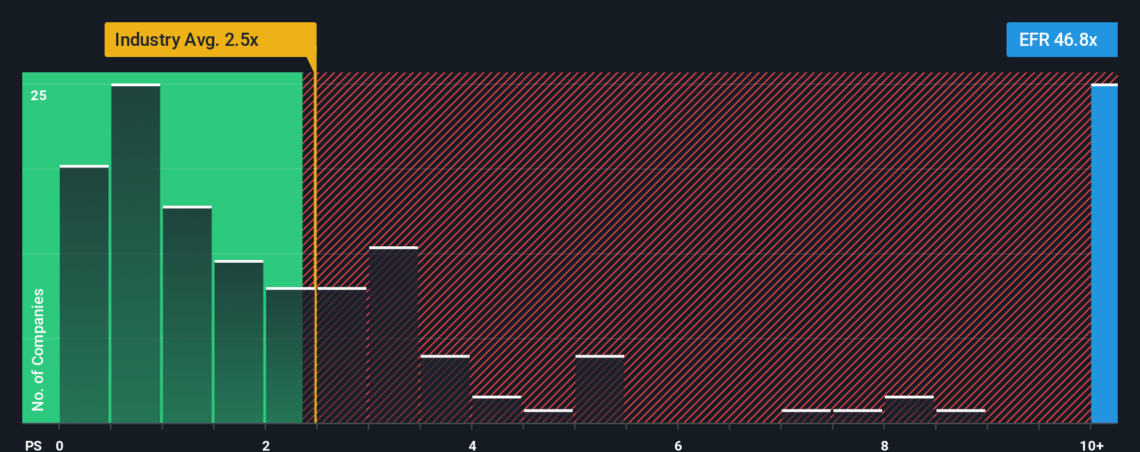 TSX:EFR PS Ratio as at Sep 2025